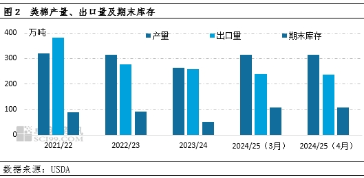 2021棉花涨价原因_棉花库存大幅下降_