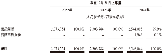 并购重组的医药股票_并购重组医药股_