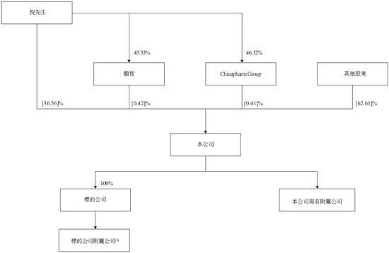 _并购重组医药股_并购重组的医药股票
