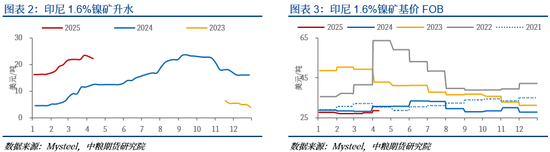 印尼镍铁最新消息_印尼镍12小时最新消息_
