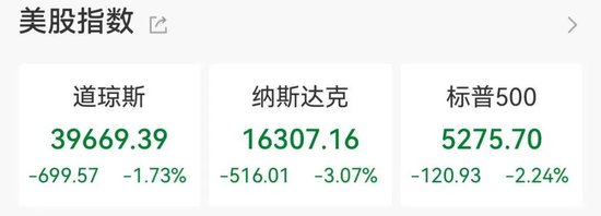 隔夜大跌，美联储发出强烈警告！大手笔低位回购，超百家公司齐出手_隔夜大跌，美联储发出强烈警告！大手笔低位回购，超百家公司齐出手_