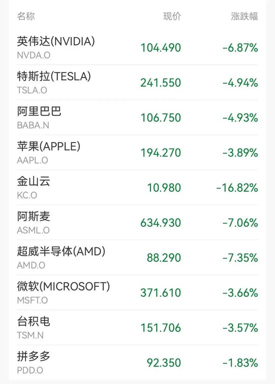 隔夜大跌，美联储发出强烈警告！大手笔低位回购，超百家公司齐出手__隔夜大跌，美联储发出强烈警告！大手笔低位回购，超百家公司齐出手