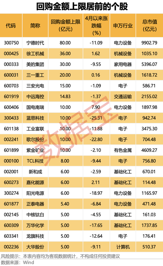 隔夜大跌，美联储发出强烈警告！大手笔低位回购，超百家公司齐出手__隔夜大跌，美联储发出强烈警告！大手笔低位回购，超百家公司齐出手