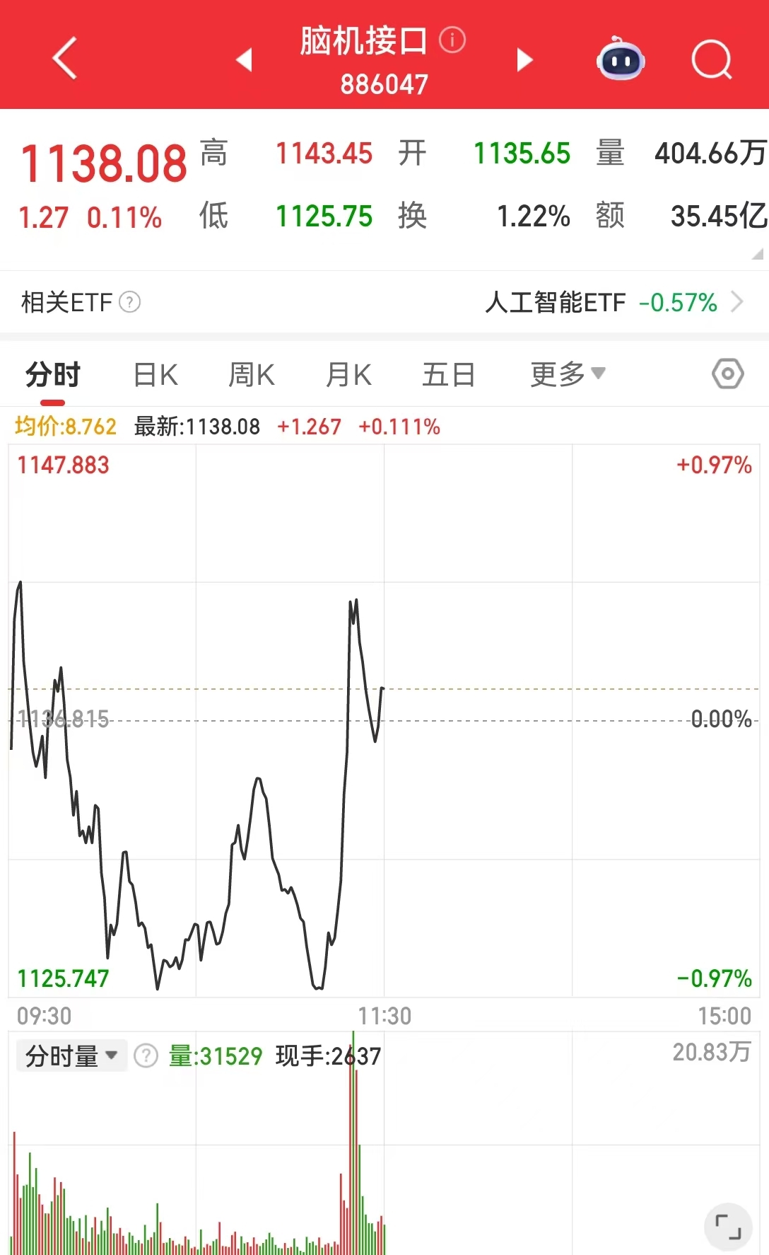 _分时突破拉升指标公式_催眠控脑芯片小说