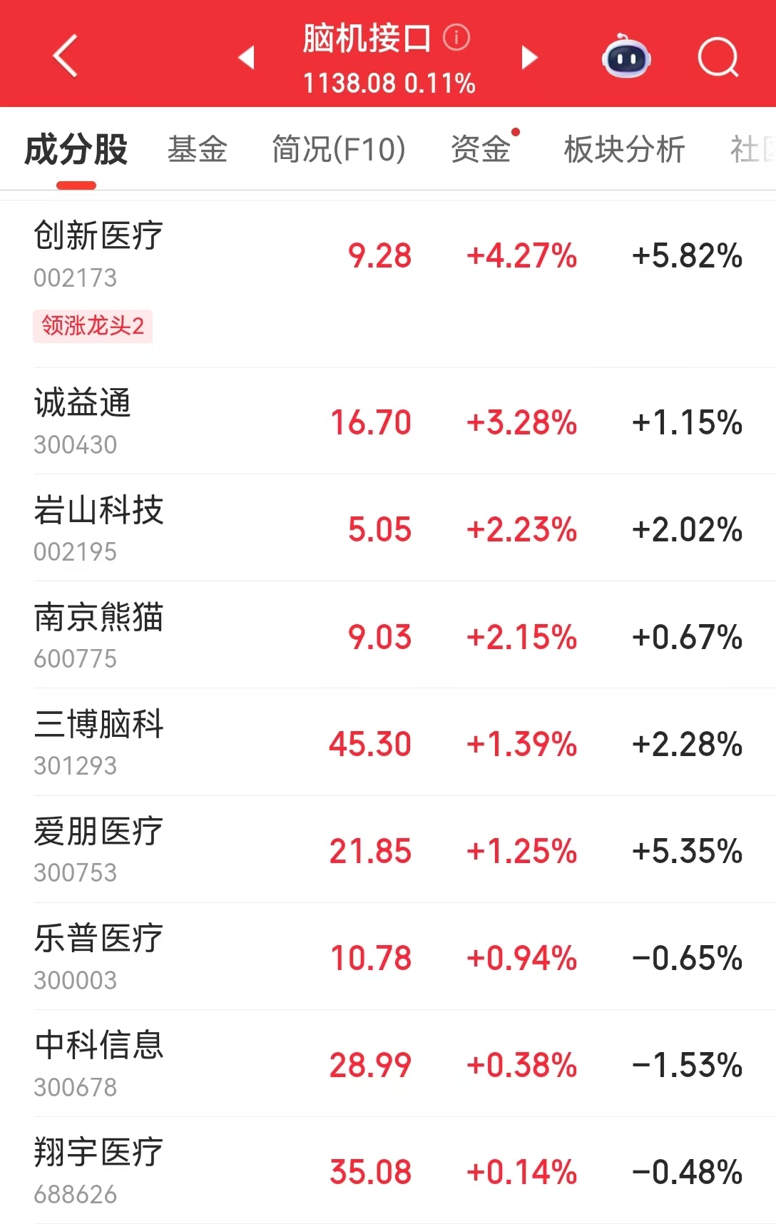 _催眠控脑芯片小说_分时突破拉升指标公式