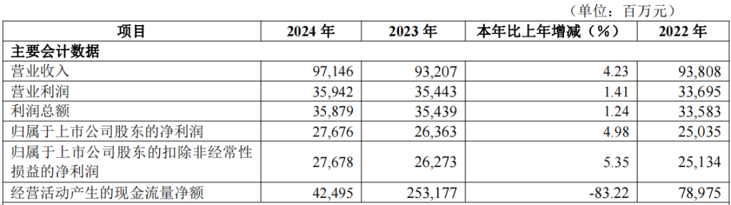 _华夏银行核销不良贷款金额_华夏降额终于恢复了