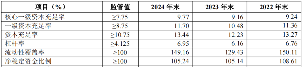 _华夏降额终于恢复了_华夏银行核销不良贷款金额