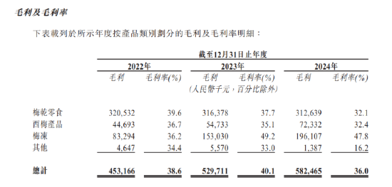 拳头利润__结婚率逐年走低