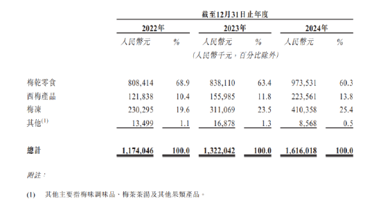 _拳头利润_结婚率逐年走低