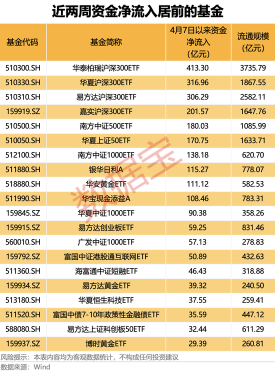 沪深股市资金流入流出__沪深资金流入
