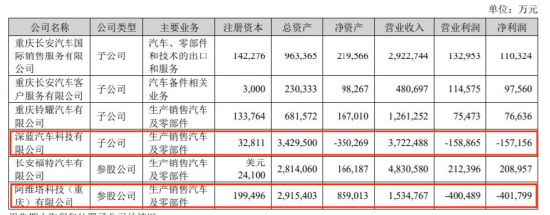 长安汽车董事会成员__长安董事长