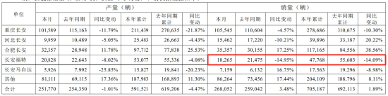 _长安董事长_长安汽车董事会成员
