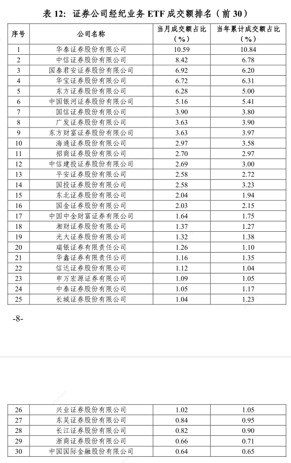 _海通证券半年报业绩快报_海通证券季报