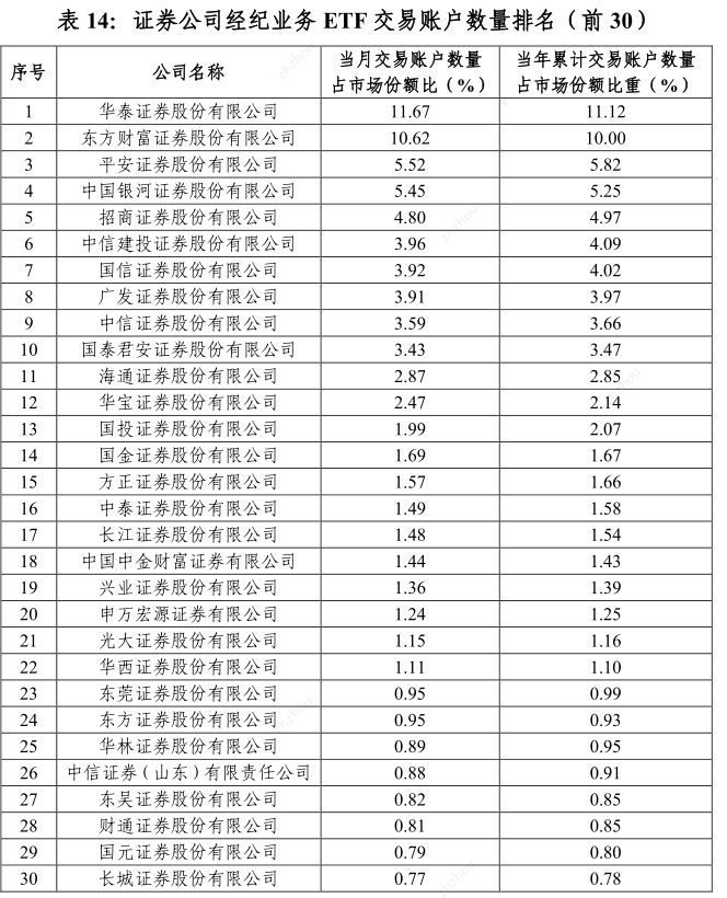 _海通证券季报_海通证券半年报业绩快报