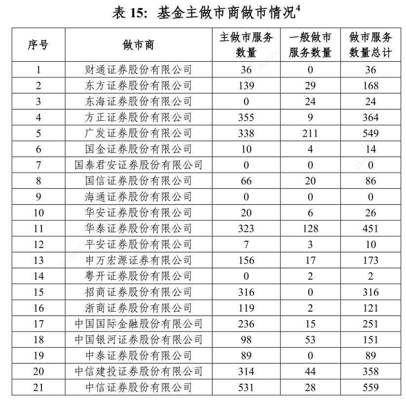 海通证券季报_海通证券半年报业绩快报_