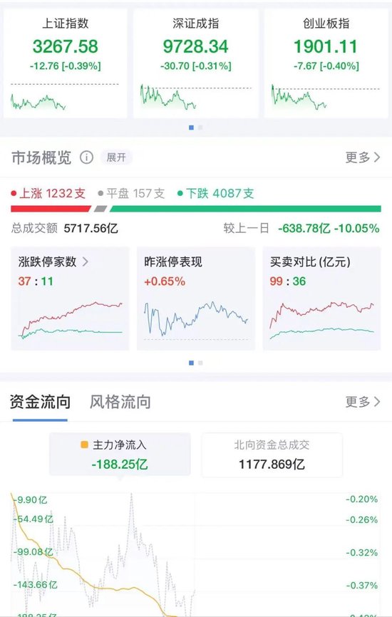 _工银农业产业估值_工银农业股票