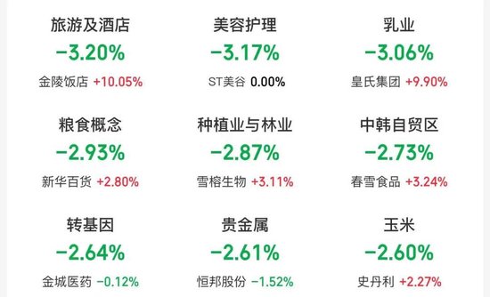 工银农业股票__工银农业产业估值