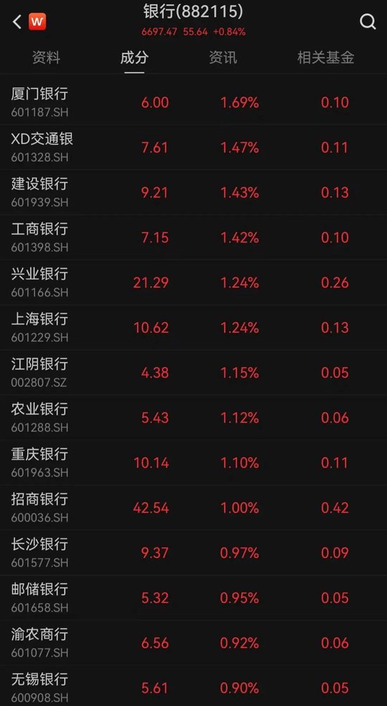 工银农业产业估值__工银农业股票