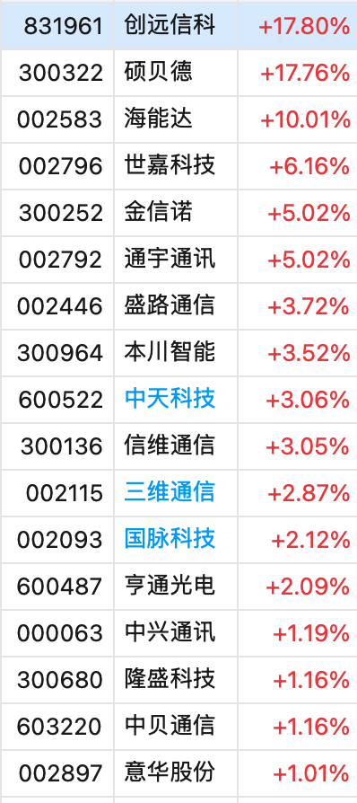 _工银农业产业估值_工银农业股票