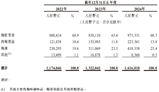 _小米赴港递交上市申请_递交招股书后不能上市