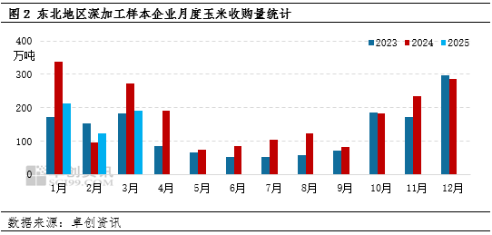 东北玉米收割情况__东北玉米收购玉米价格
