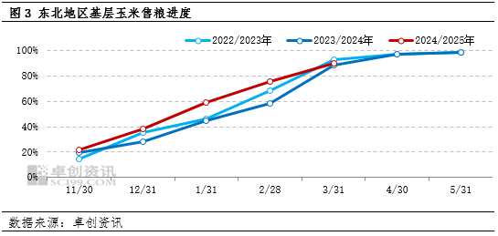 东北玉米收购玉米价格_东北玉米收割情况_