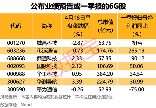 _板块集体拉升说明什么_板块集体跌停后面会怎么样