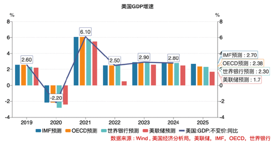 美国经济警报拉响！究竟有哪些隐藏的“经济地雷”？_美国经济警报拉响！究竟有哪些隐藏的“经济地雷”？_
