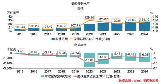 美国经济警报拉响！究竟有哪些隐藏的“经济地雷”？__美国经济警报拉响！究竟有哪些隐藏的“经济地雷”？