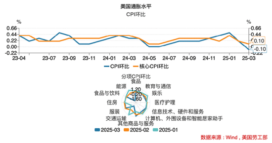 _美国经济警报拉响！究竟有哪些隐藏的“经济地雷”？_美国经济警报拉响！究竟有哪些隐藏的“经济地雷”？