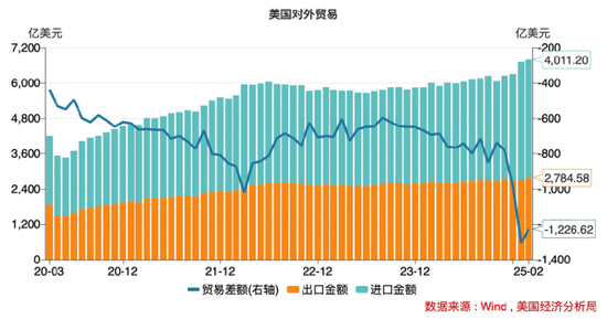 美国经济警报拉响！究竟有哪些隐藏的“经济地雷”？__美国经济警报拉响！究竟有哪些隐藏的“经济地雷”？