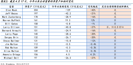 特朗普国情咨文2020__特朗普金融政策