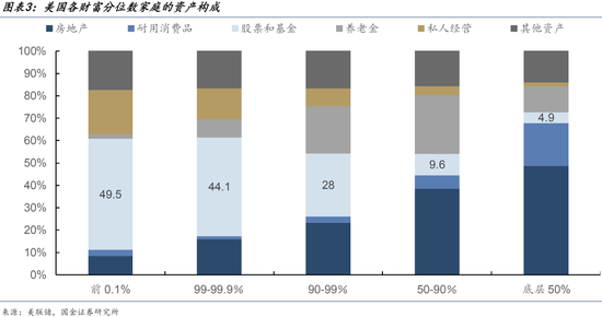 特朗普金融政策_特朗普国情咨文2020_