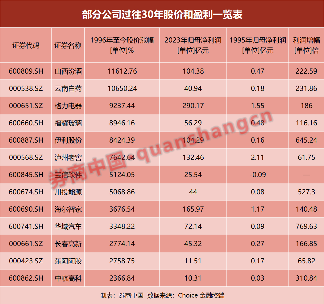 _定增基金普遍折价逾10_来袭的风暴