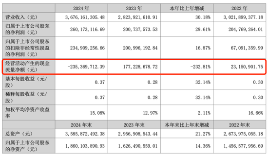 阿里创投减持__阿里减持微博