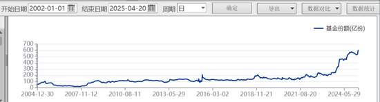 纪录破首创亿元的人是谁__连续破亿记录