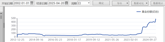 纪录破首创亿元的人是谁__连续破亿记录