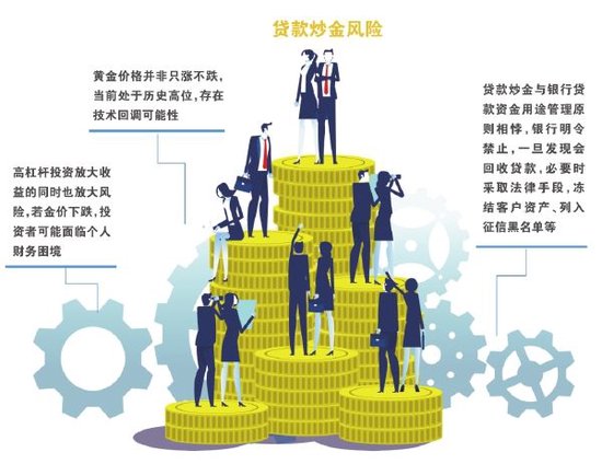 使用香港公司炒股指期货危险吗__贷款的钱不可以炒期货