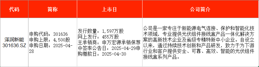夲周新股申购__新股申购周末算时间吗