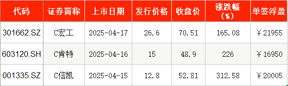 新股申购周末算时间吗_夲周新股申购_