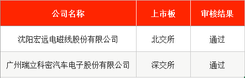 新股申购周末算时间吗__夲周新股申购
