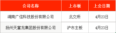 新股申购周末算时间吗__夲周新股申购