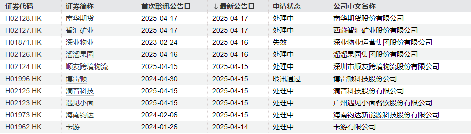 新股申购周末算时间吗_夲周新股申购_