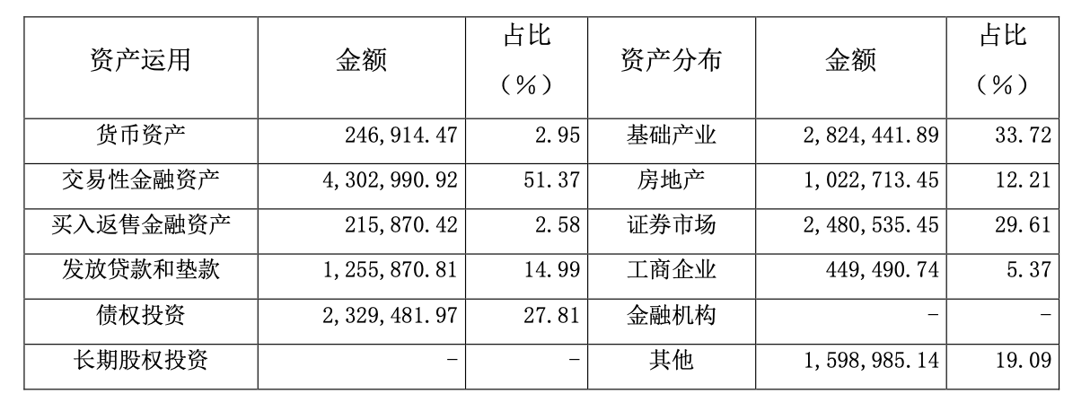 陆家嘴信托逾期__陆家嘴信托投资公司