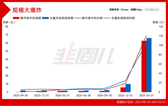 主动型基金会调仓吗__主动型基金入场时机