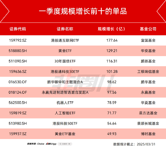 _主动型基金会调仓吗_主动型基金入场时机