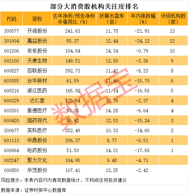 2020低估值绩优股__估值低位的股票
