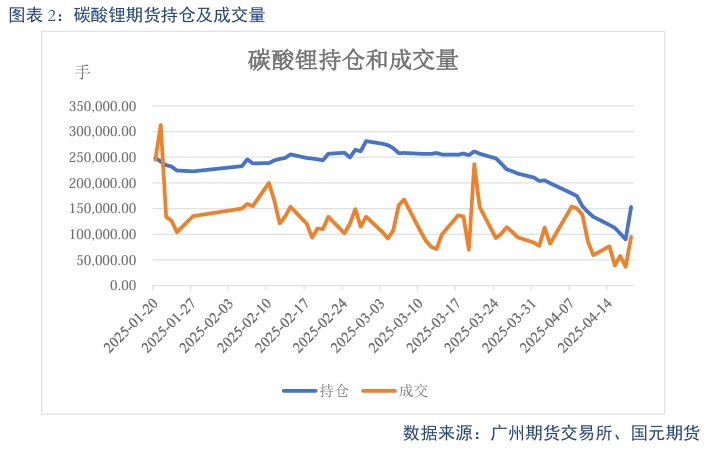 【碳酸锂】过剩趋势延续 锂价震荡偏弱__【碳酸锂】过剩趋势延续 锂价震荡偏弱