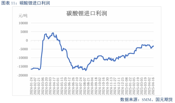 _【碳酸锂】过剩趋势延续 锂价震荡偏弱_【碳酸锂】过剩趋势延续 锂价震荡偏弱