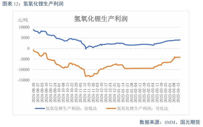 【碳酸锂】过剩趋势延续 锂价震荡偏弱__【碳酸锂】过剩趋势延续 锂价震荡偏弱
